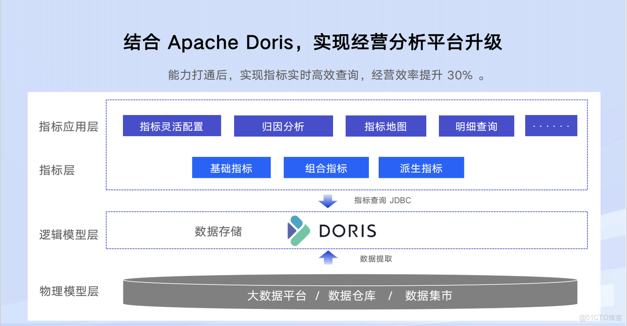 01 升級分析平台：實時動態指標高效查詢.png