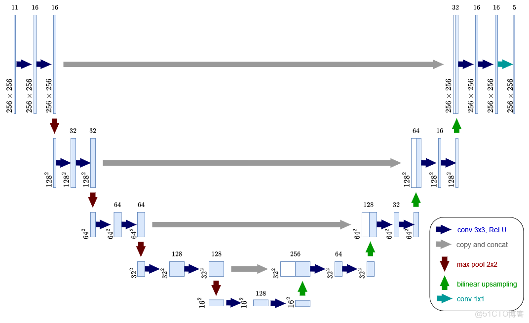神經網絡原理的可視化 - AI女神的個人空間 -_Network_02
