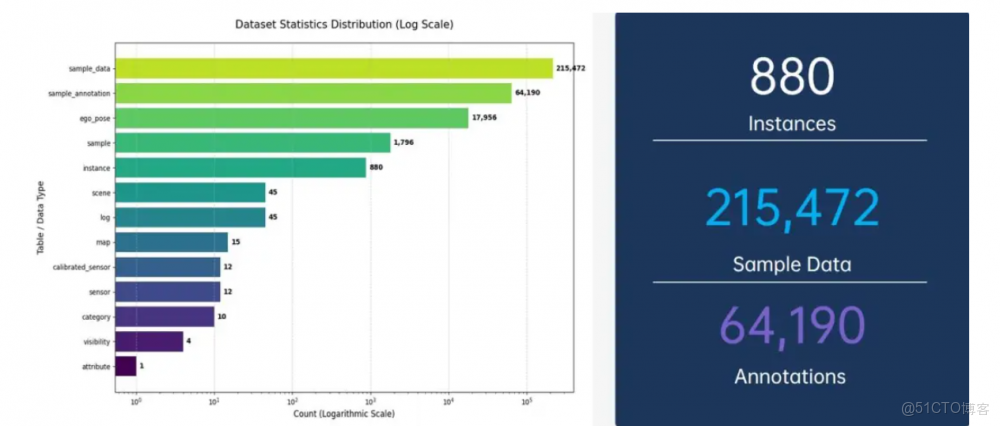 端到端下半場，如何做好高保真虛擬數據集的構建與感知？_數據_03