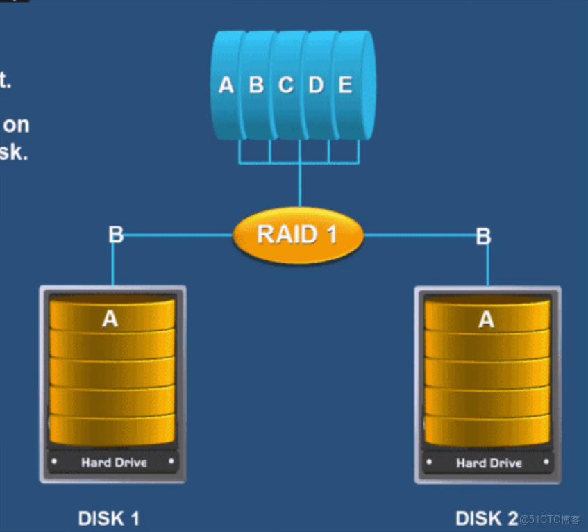 grafana node export full面板中哪個指標是查看磁盤IO的_硬鏈接_11