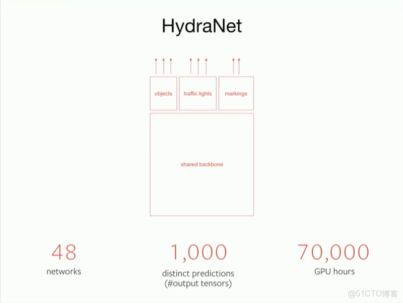tesla T4 怎麼看識別沒識別_tesla T4 怎麼看識別沒識別_13