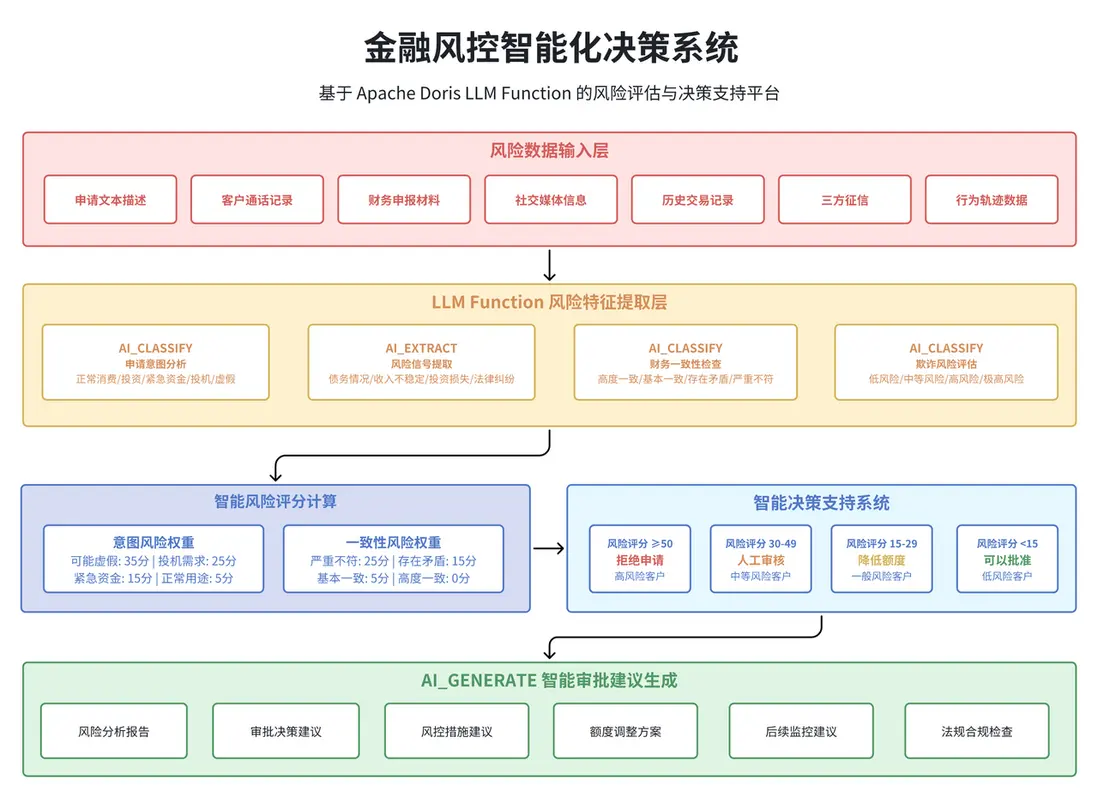 LLM Function 深度應用場景實踐-3.png
