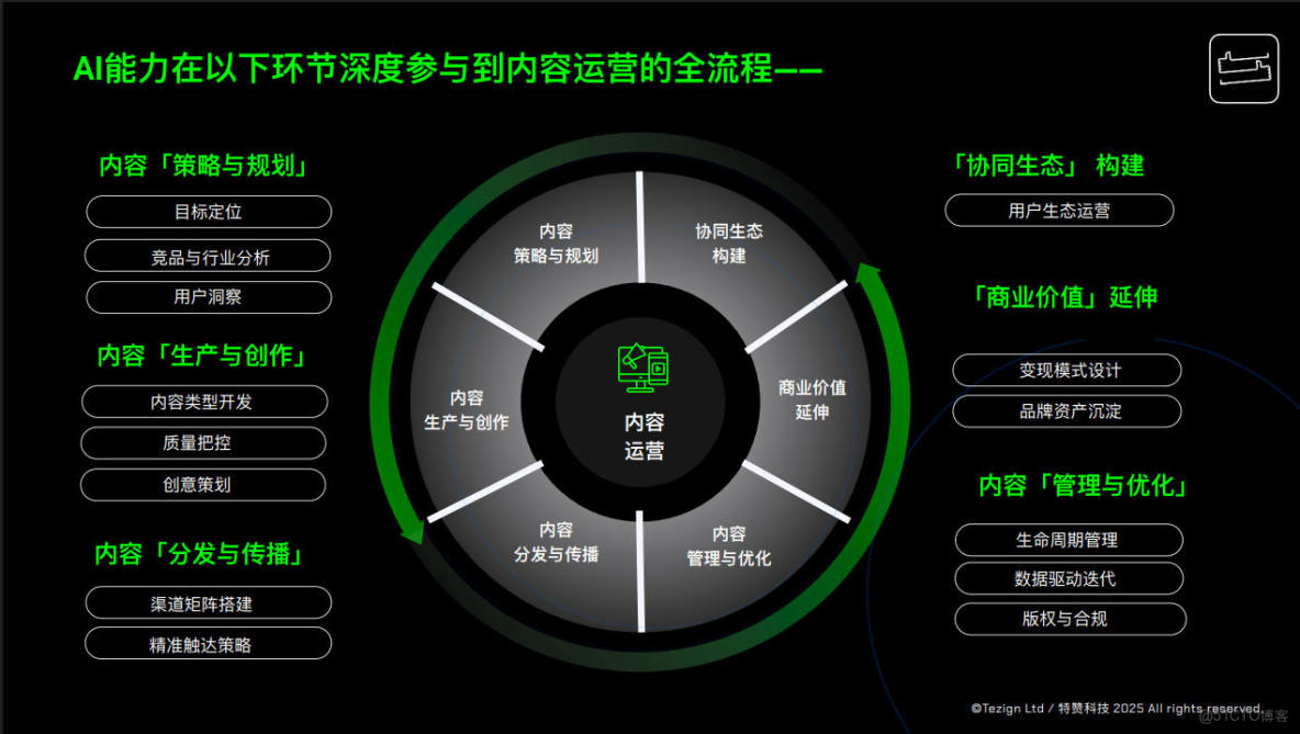 內容運營解決方案供應商怎麼選？從需求匹配到價值落地全解析_解決方案