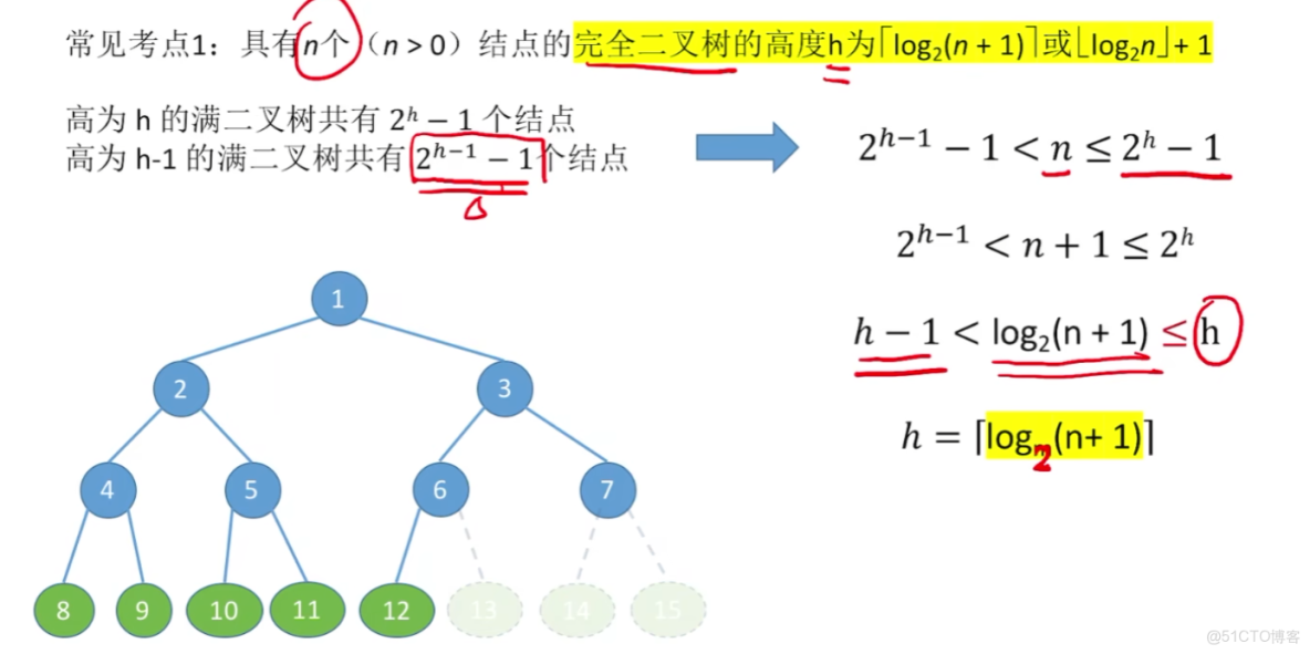 王道計算機408數據結構 筆記14_#408_16