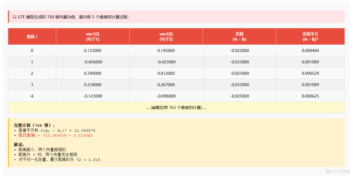 Elasticsearch: 基於Text Embedding的文本相似性搜索_搜索_05