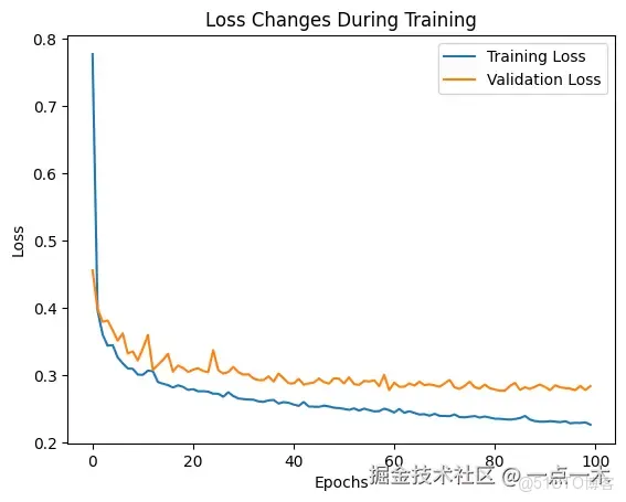 用10行Python代碼，實現AI目標檢測技術！（Python是最好的語言）-_深度學習_10