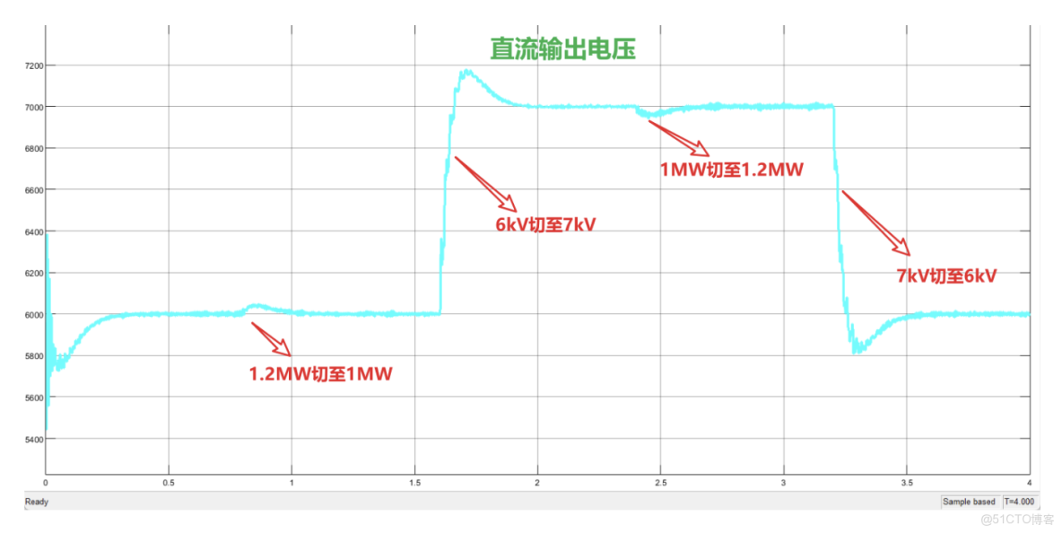 基於模型預測控制MPC的光伏併網系統設計|太陽能發電|模型預測控制_fcs-mpc_模塊化_11