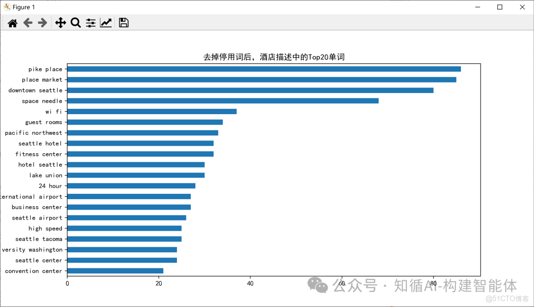構建AI智能體：十三、大數據下的“搭積木”：N-Gram 如何實現更智能的語義搜索_似然函數_02
