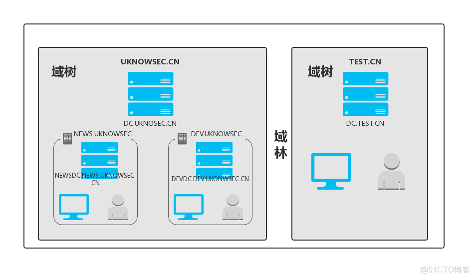 ad域 跨vlan_sql_44