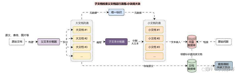 騰訊全文檢索引擎 wwsearch 正式開源_#java