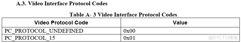 usb攝像頭的demo_#include_04