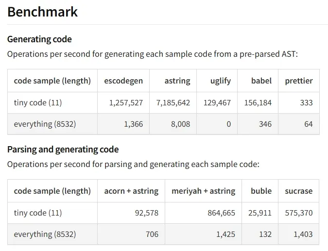 meriyah-astring-benchmark
