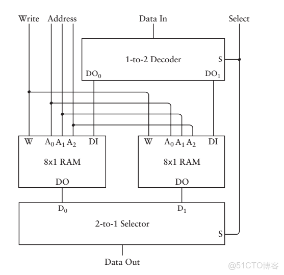 ivregress截面 截面表什麼意思_bc_42