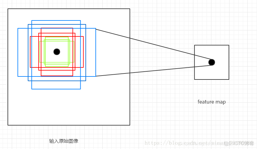 fastrcnn權重_寬高_05