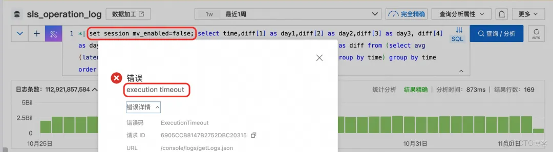 阿里雲SLS——雲上的辛勤山寨者 - 難易相成 -_數據_03