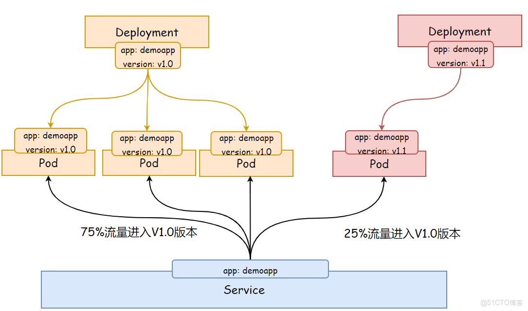 K8s控制器Deployment(補充)_nginx_19