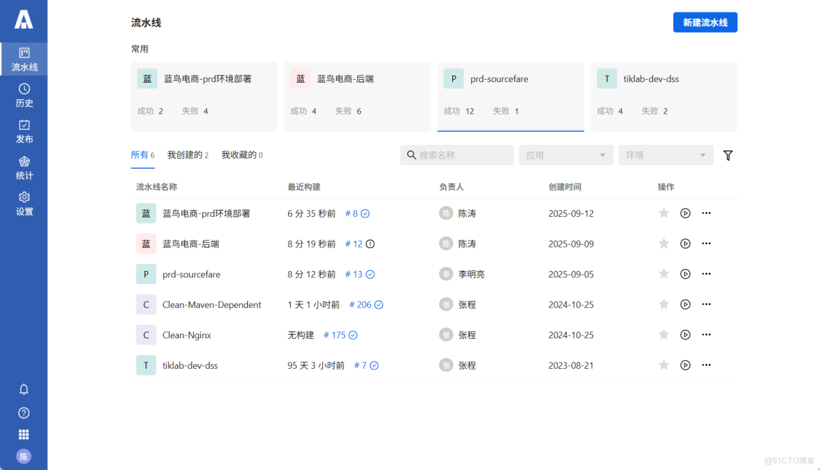 Arbess CICD實戰(12) - 應用Arbess+GitLab實現React.js項目自動化部署_git_04