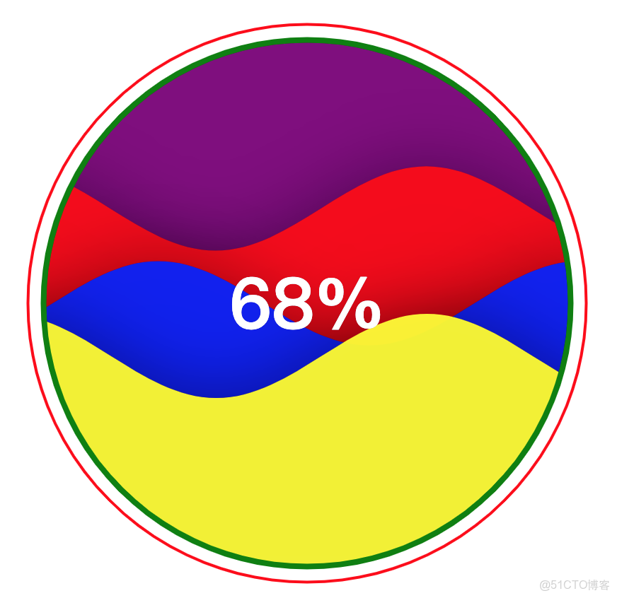 echarts官方文檔國內鏡像_ci_11