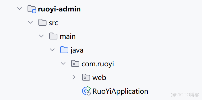 若依框架 -------- vue3+element-plus(三)_51CTO博客_數據庫_08