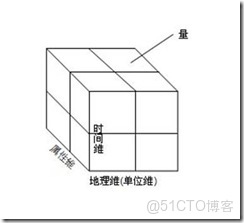 es kibina 案例_數據_02