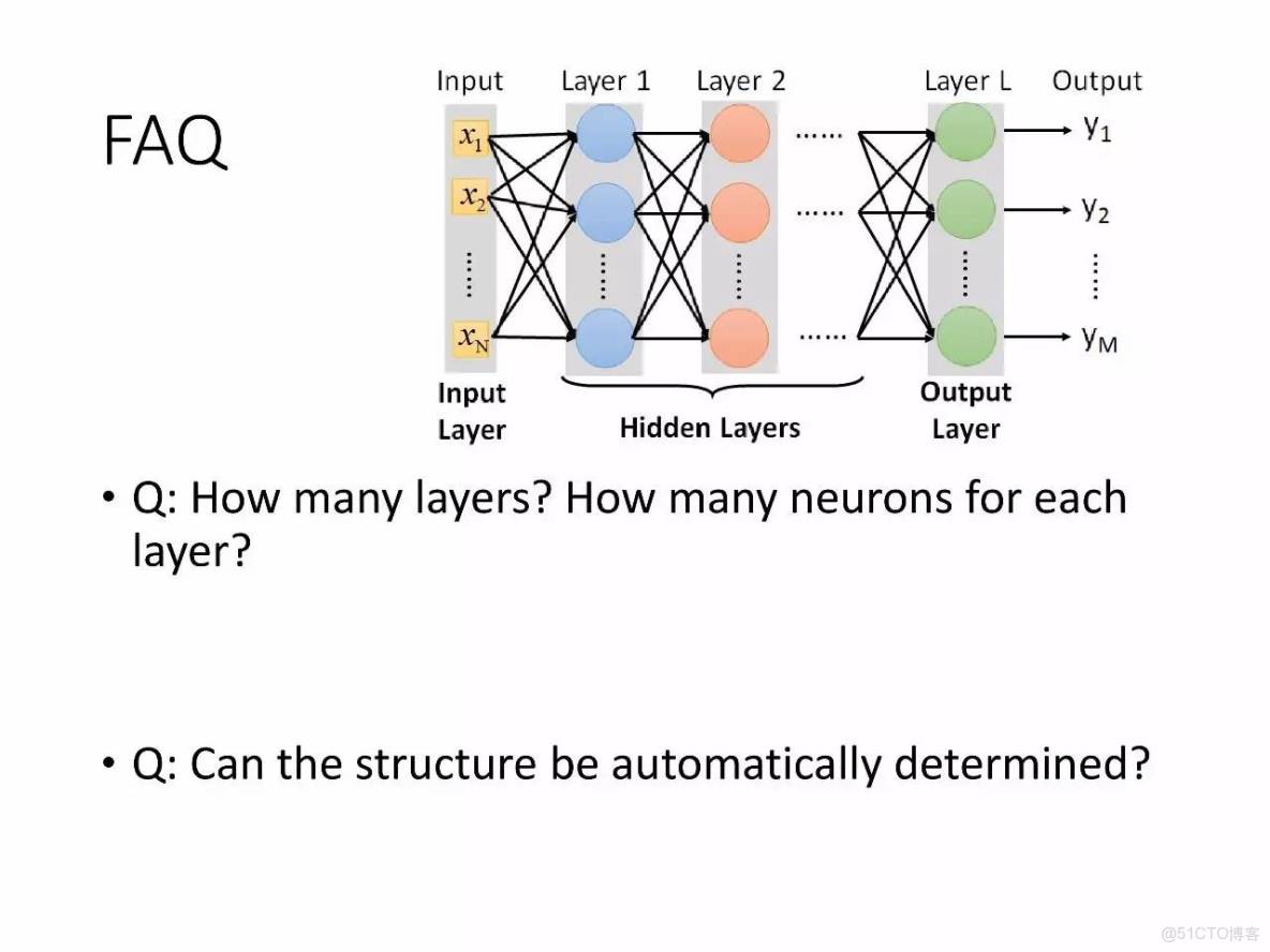 李宏毅深度學習教程 pdf_深度學習_23