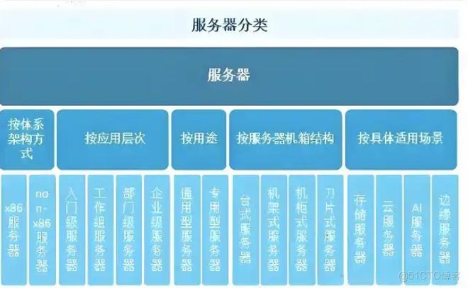 蘇州老闆別踩坑！企業服務器選購“避雷”全攻略，省心又省錢_公有云_02