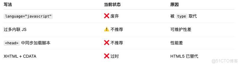 JavaScript 王國的“信使”：一個關於 script 標籤的故事_加載_20