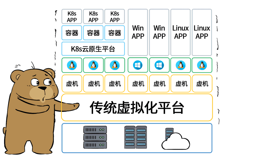 大廠紛紛放棄微服務？重回單體架構的真相太真實了_Rust