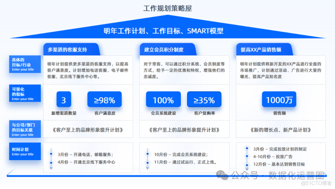 57頁滿分可編輯PPT | 數字化轉型全面戰略屋模板_#大數據_09