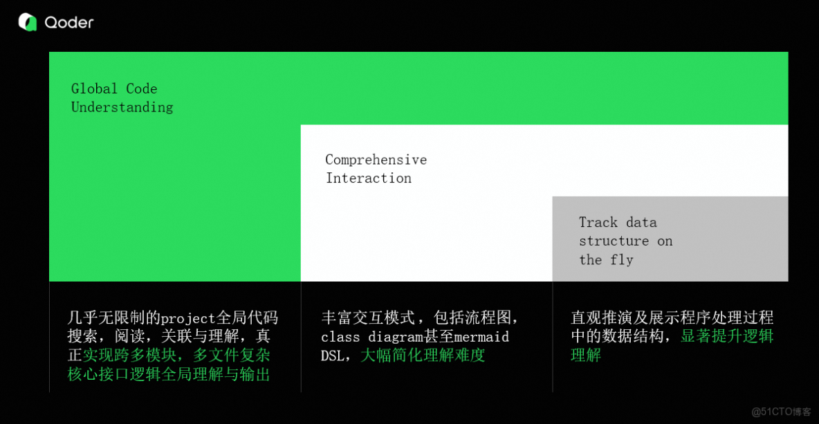 藉助 Qoder 3 天吃透 LDR 源碼_源碼分析_03