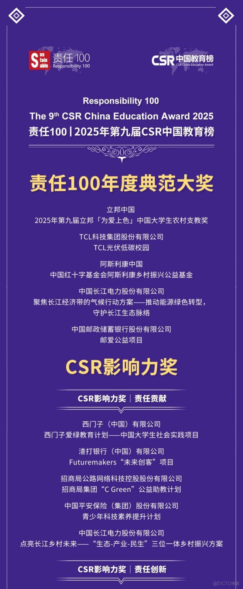 2025年CSR中國教育榜各大獎項正式揭曉 124家企業入圍“最佳責任企業品牌” _保護地_06