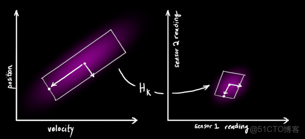 pytorch卡爾曼濾波_pytorch卡爾曼濾波_13