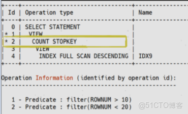 YashanDB V23.5：全面支撐TP+，助力企業解決混合負載痛點_yashandb_07