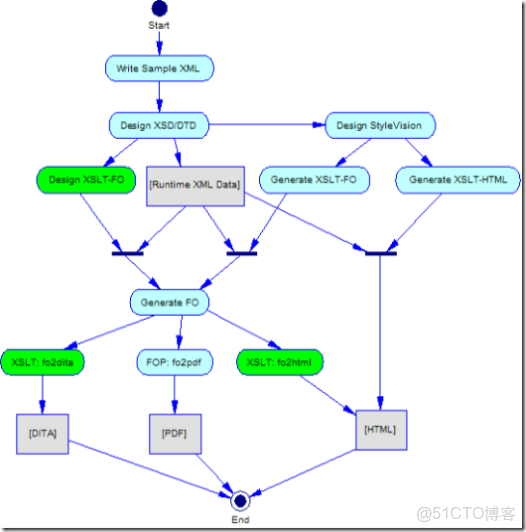 freemarker ftl文件加css樣式_#Firefox