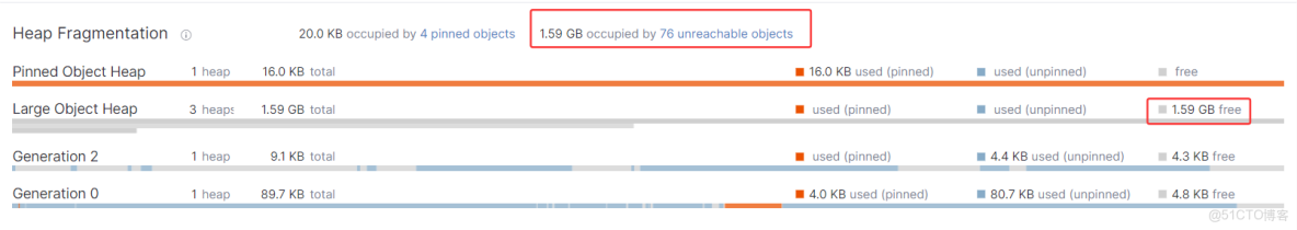 使用dotnet-dump分析dotnet轉儲文件_數組_04