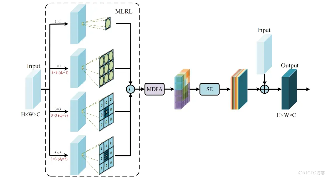 51c~視覺~紅外小目標檢測~合集1_視覺_14