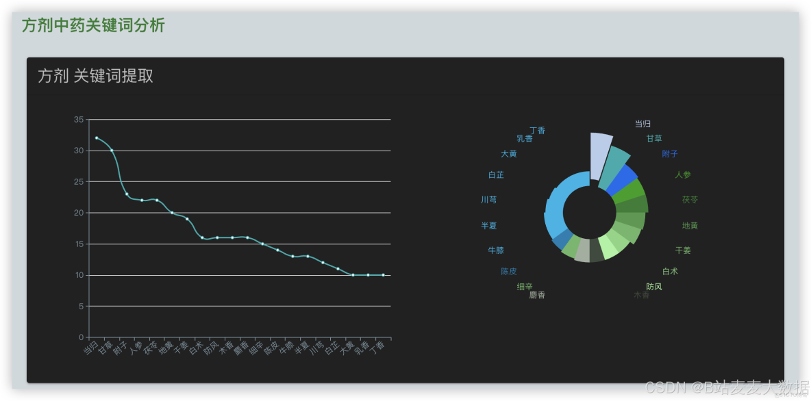 Flask 和 Vue.js 開發及整合部署實例 - YanbinQ的個人空間 -_Vue_12