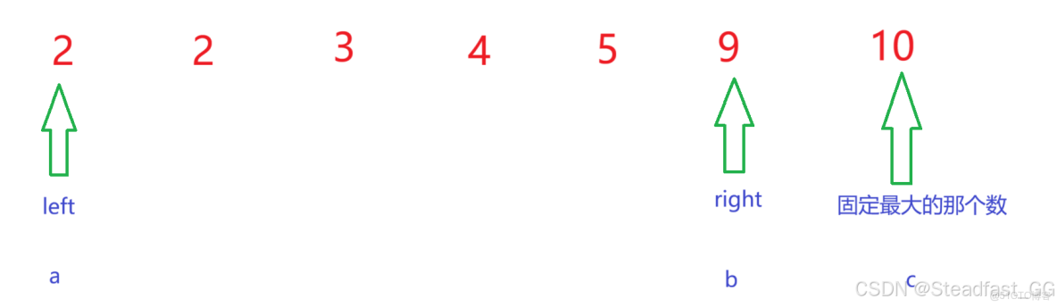 LeetCode 611. 有效三角形的個數（雙指針）-_#雙指針_02