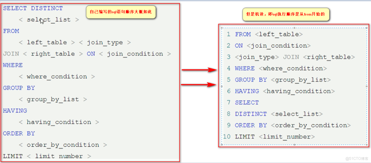 網卡索引號什麼時候用_表名