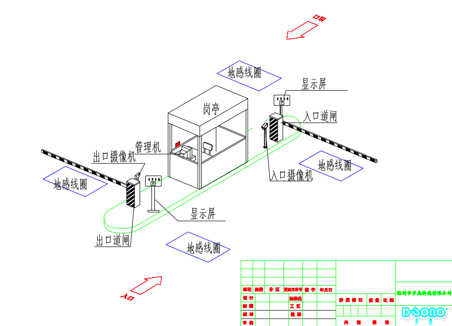 以下是一套智能車牌識別停車場收費管理系統的施工方案，涵蓋施工準備、基礎施工、設備安裝、線纜敷設、系統調試等關鍵環節：_停車場出入口