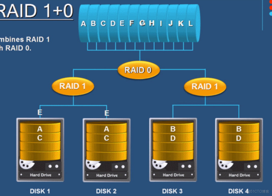 grafana node export full面板中哪個指標是查看磁盤IO的_硬鏈接_12