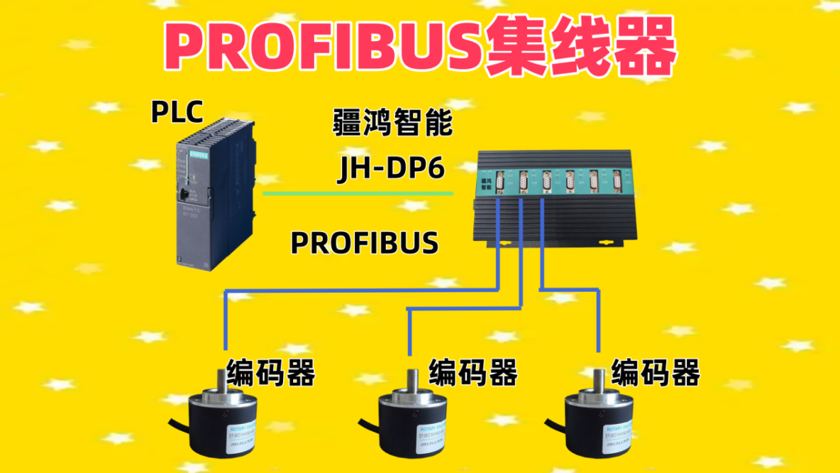 鋼渣處理線的“網絡神醫”：疆鴻智能PROFIBUS集線器，專治各種信號不服_工業通訊