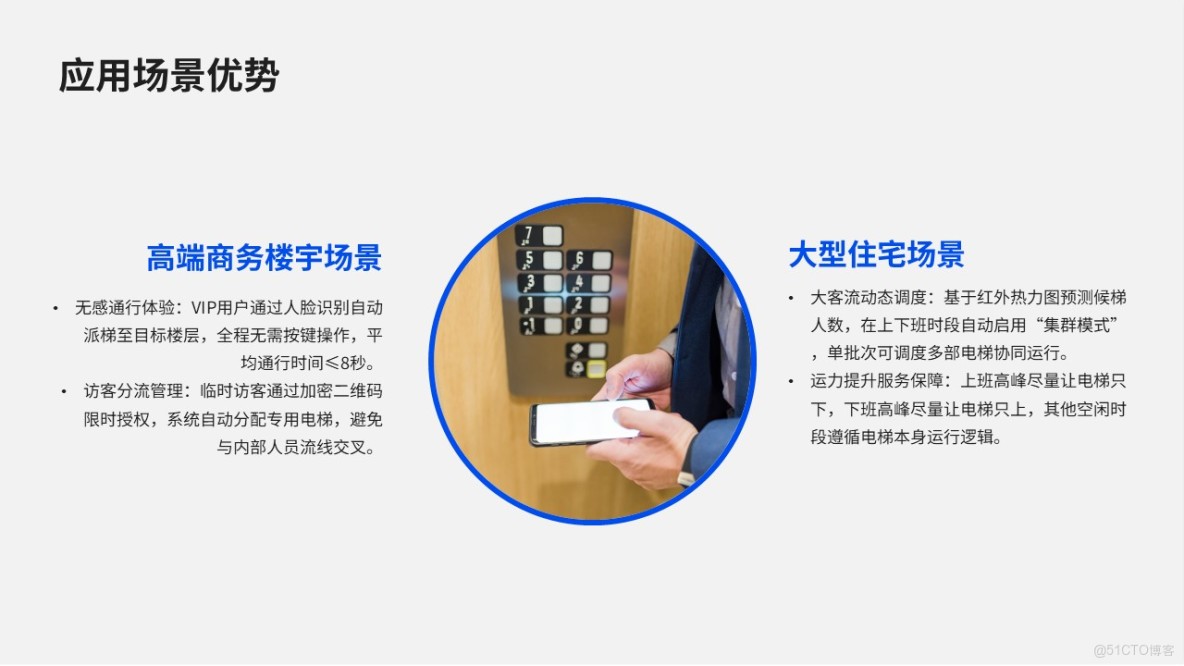 電梯智能調度系統及VIP乘梯配置清單詳解，通過羣控算法與硬件協同顯著提升運力效率_智能派梯_03