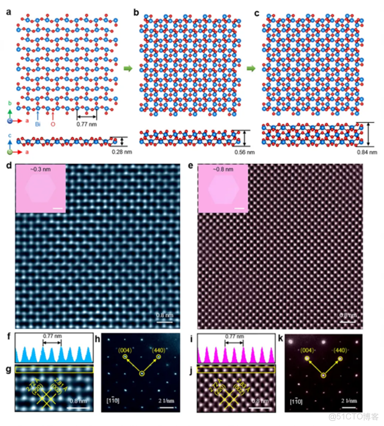 球差透射電鏡測試樣品的優勢有哪些？_#科技_02