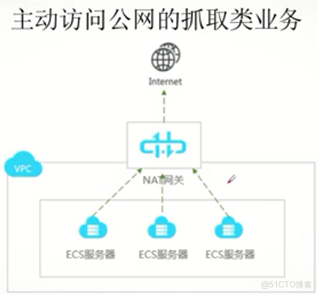 阿里 主機overlay 和網絡overlay_訪問控制_04