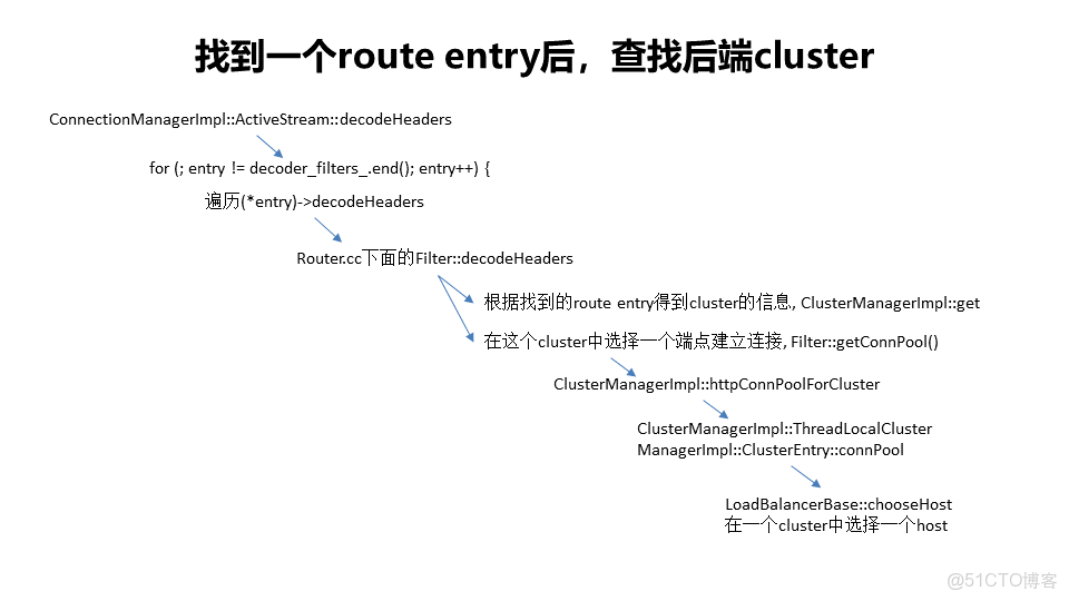 service mesh需要springcloudgateway網關嗎 service mesh介紹_kubernetes_14