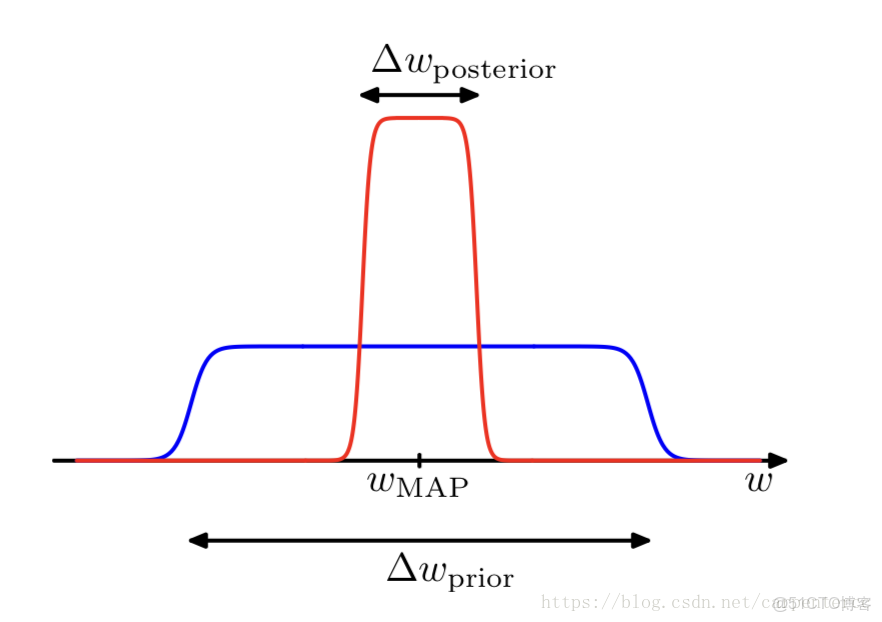 interval regression_線性迴歸_07