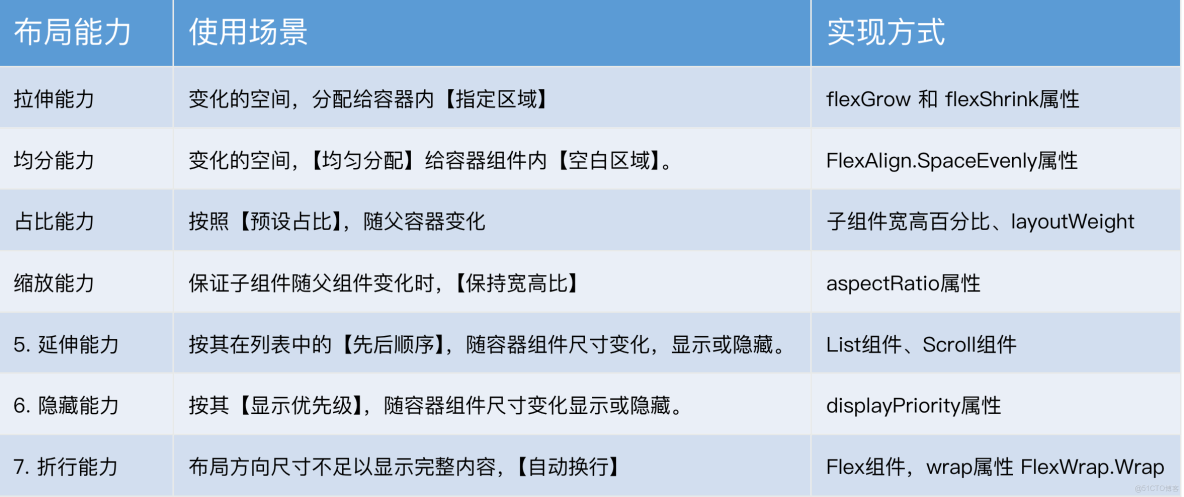 鴻蒙一多開發：多設備適配_寬高_12