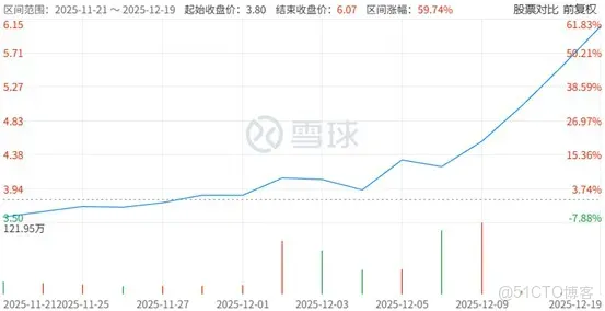 追覓豪擲22.82億收購嘉美包裝，俞浩在下一盤什麼大棋？_無人機