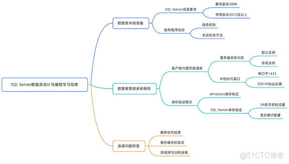 C#上位機軟件：17.2 數據服務打開、服務器名稱的集中寫法、協議的打開和登錄模式修改的四個步驟_服務器